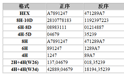 IC卡卡號格式